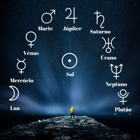Astrologia - Mapa Natal